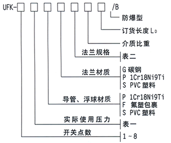 UFK系列磁浮球多點(diǎn)液位控制器選型說明