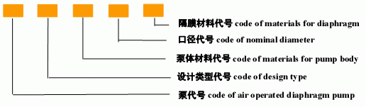 QBY2Z型氣動(dòng)隔膜泵型號(hào)說明