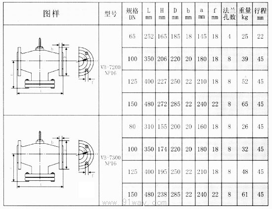 VB-7000系列法蘭電動調(diào)節(jié)閥外形及安裝尺寸